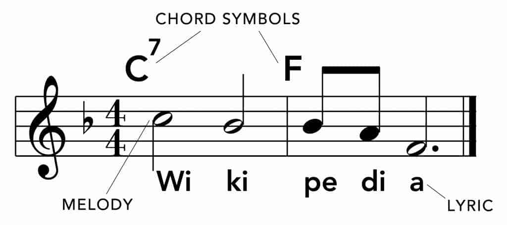 lead_sheet-1