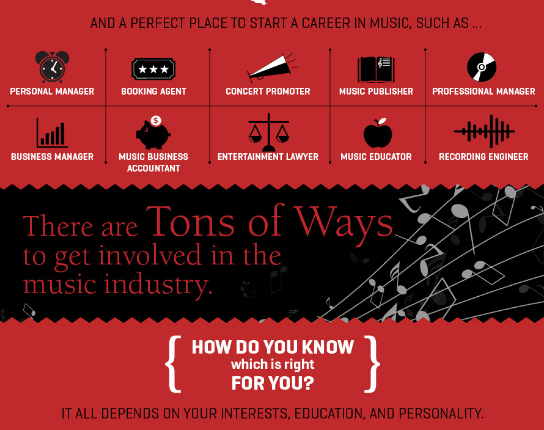 Infographics - Music careers for your personality type